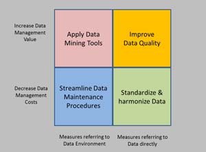 DataManagementValueMatrix